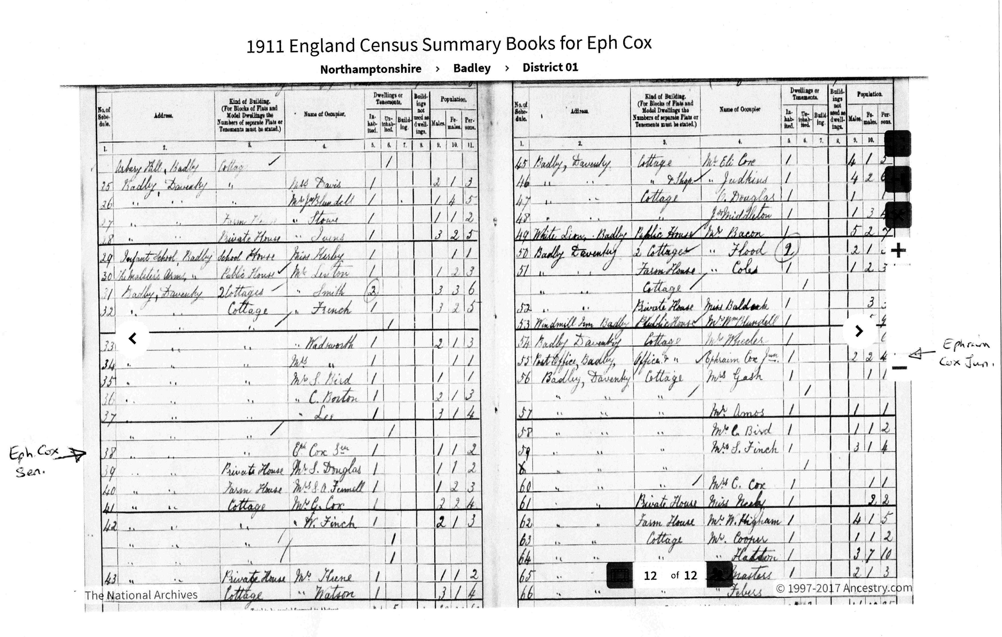 E Cox census record 1911